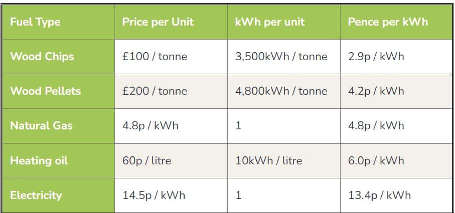 cost of biomass fuel