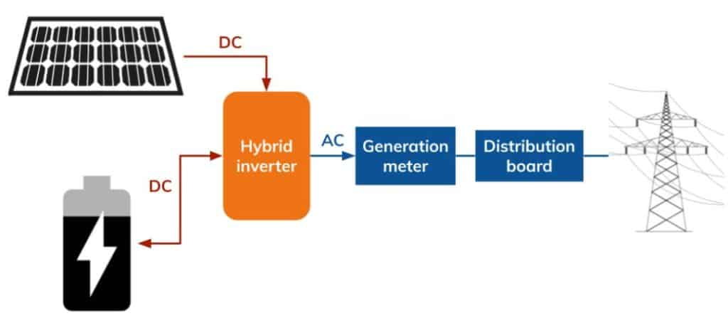 Hybrid inverter