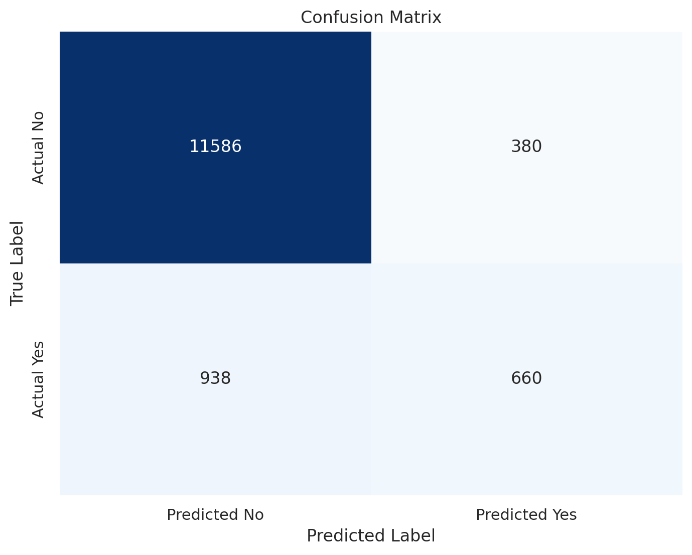 A blue and white box with numbers

Description automatically generated