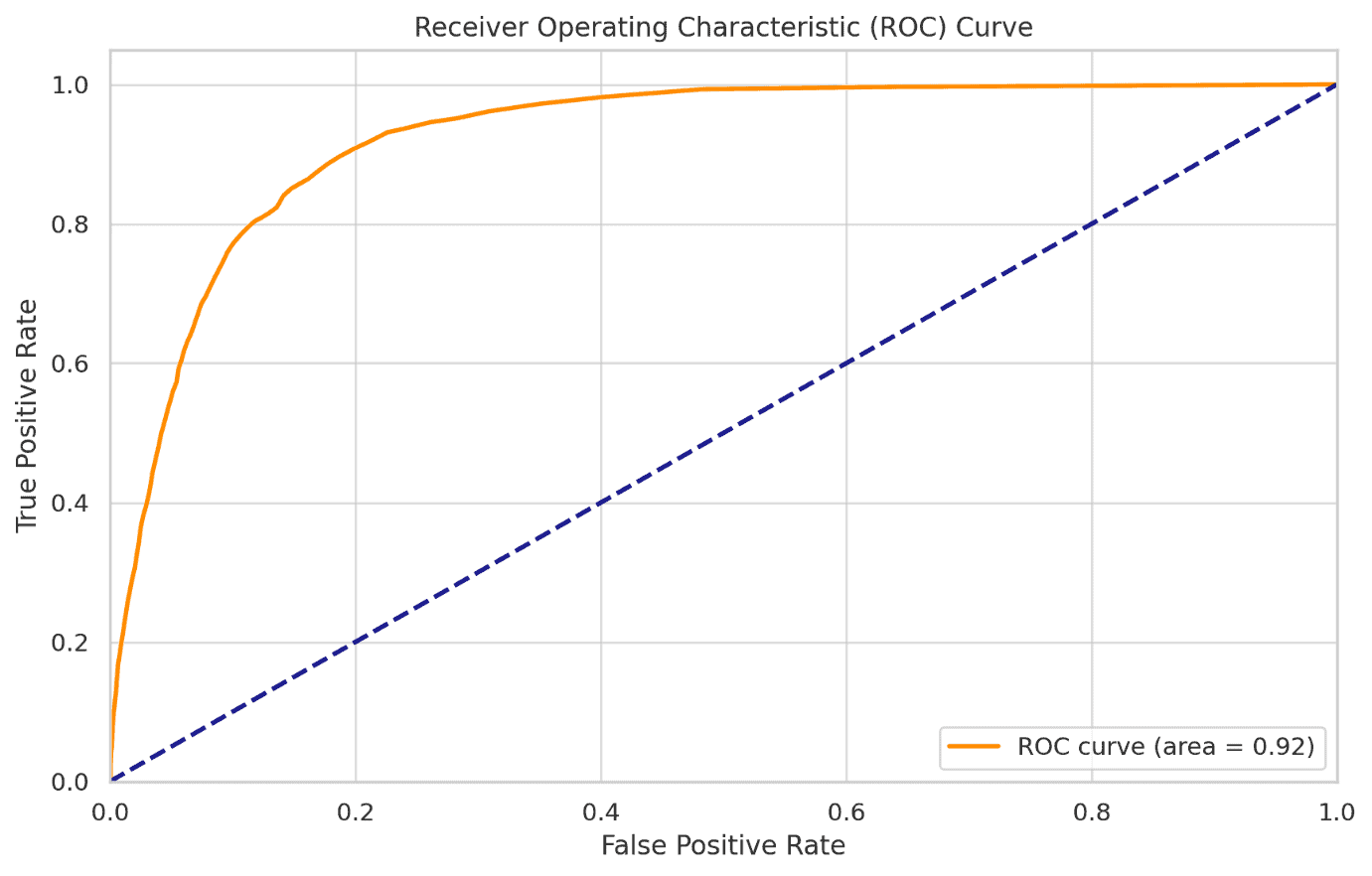 A graph of a line

Description automatically generated