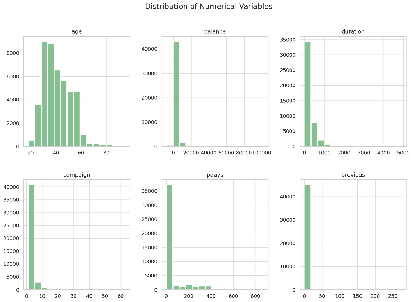 A group of green and white graphs

Description automatically generated