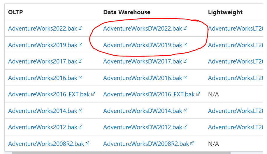 A screenshot of a data warehouse

Description automatically generated