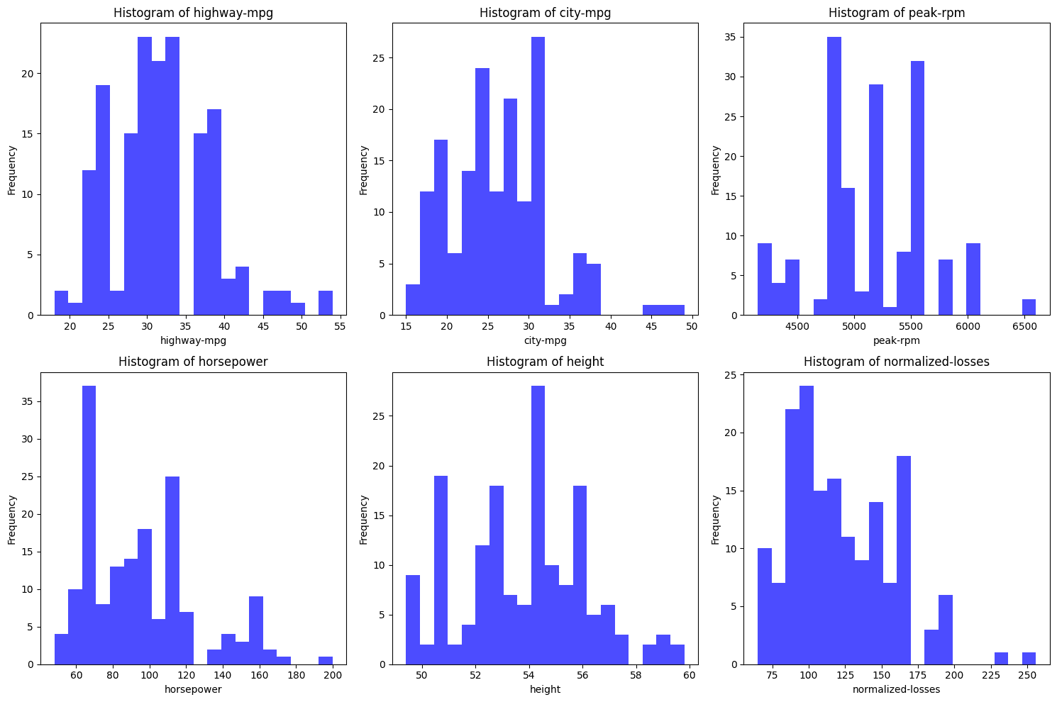 A group of blue bars

Description automatically generated