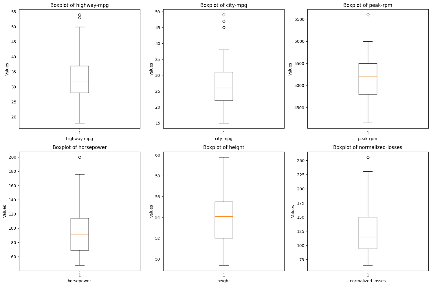 A group of graphs with lines

Description automatically generated with medium confidence