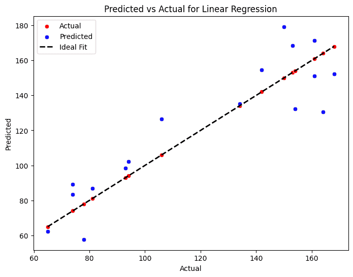 A graph with red and blue dots

Description automatically generated